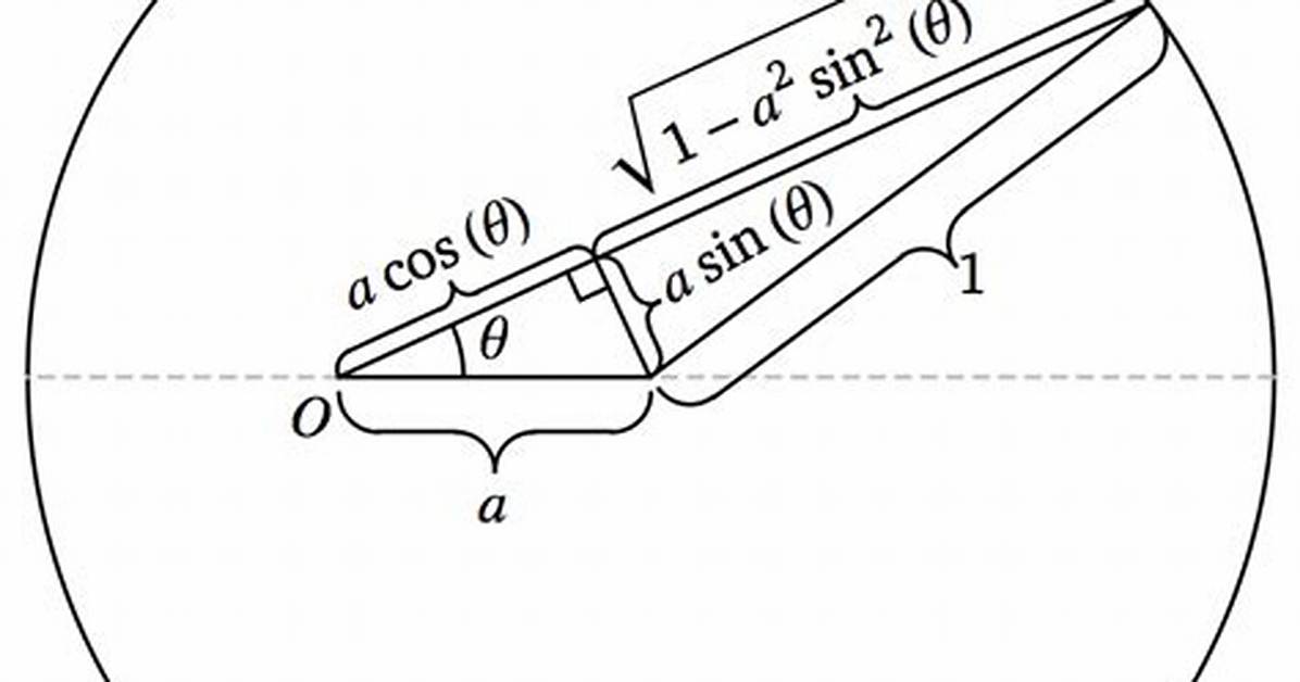 Parameterize a Non-Centered Circle on Origin in Complex Plane