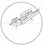 Parameterize a Non-Centered Circle on Origin in Complex Plane