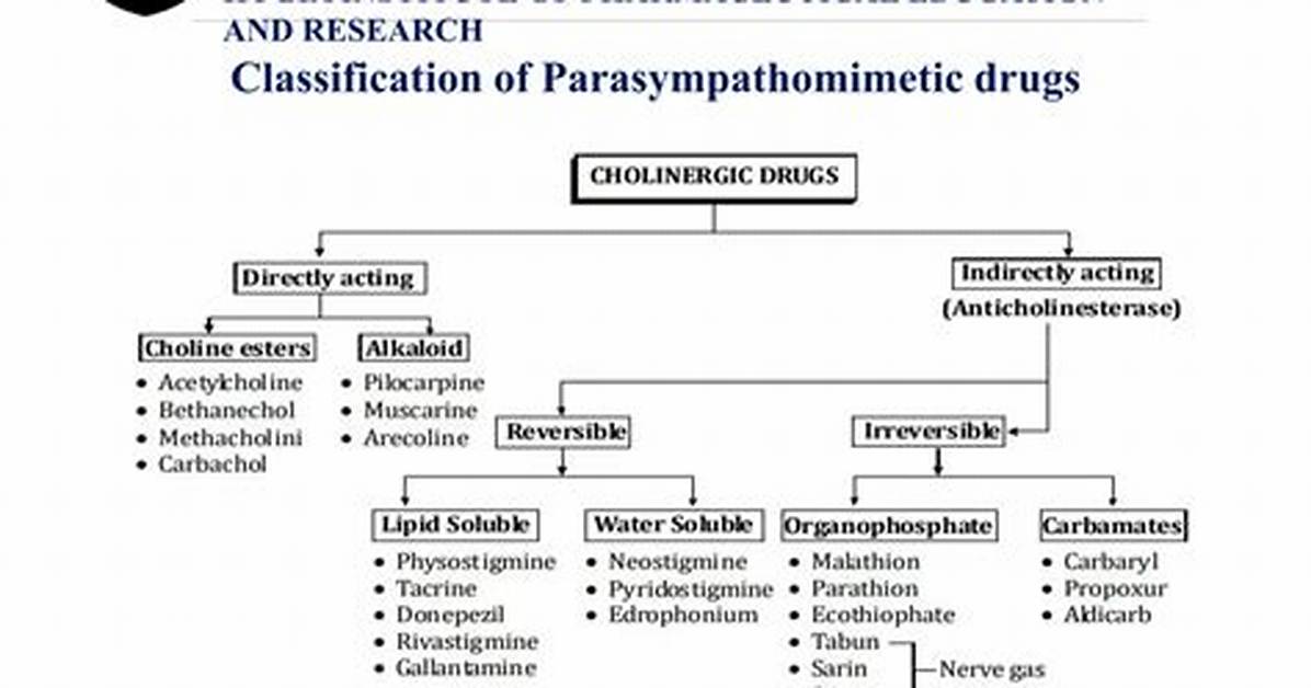 Parasympathomimetic