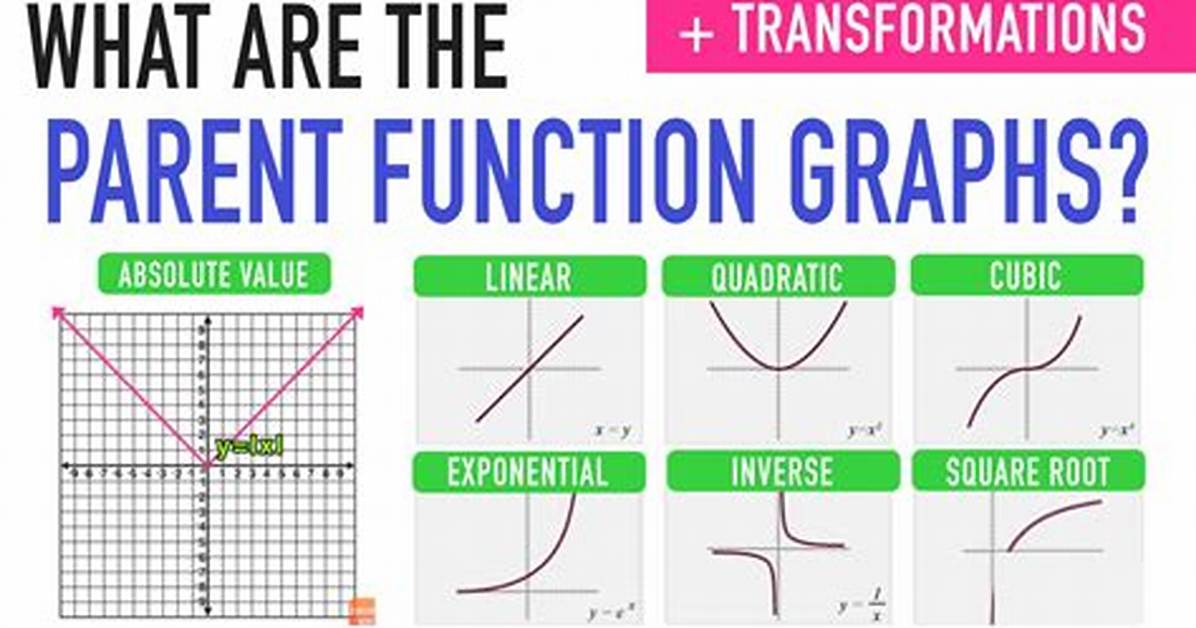 Parent Function