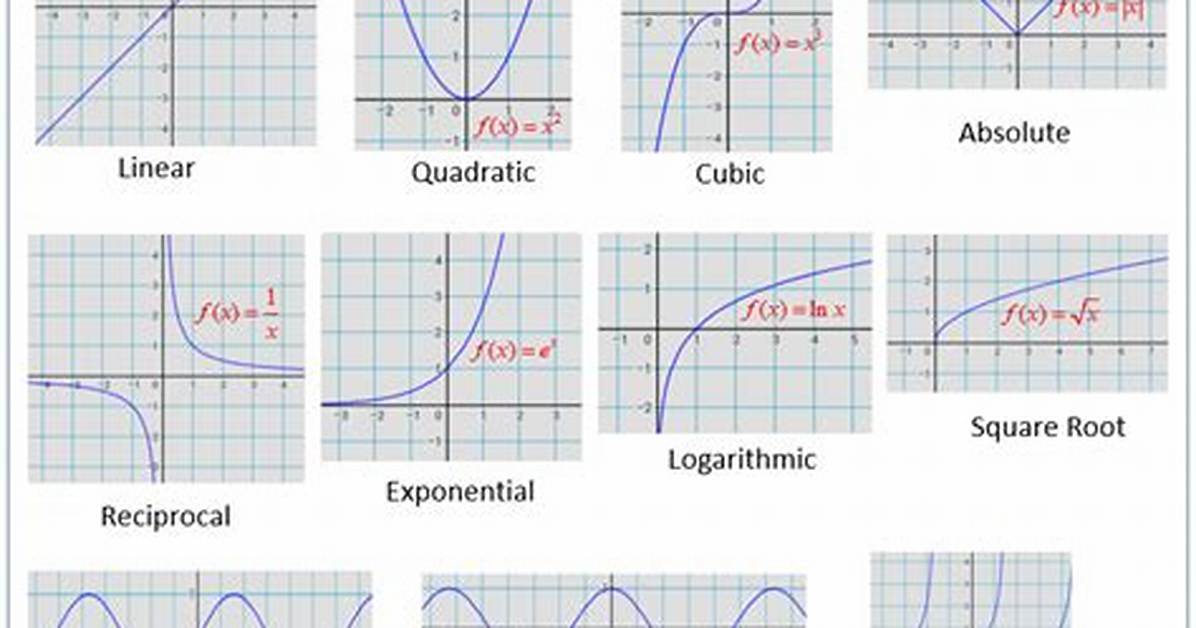 Parent Functions