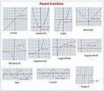 Parent Functions