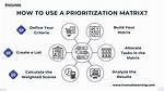 Parking Permit Wait List Assignment Prioritization Process