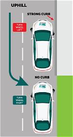 Parking Uphill
