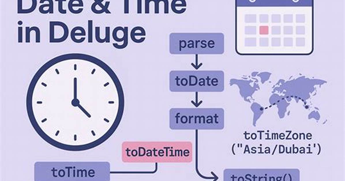 Parse Date Time [Duplicate]