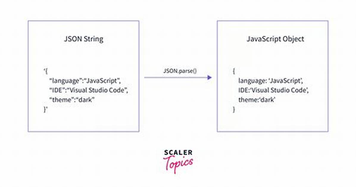 Parse Json String in C#