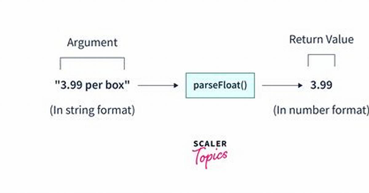 Parsefloat