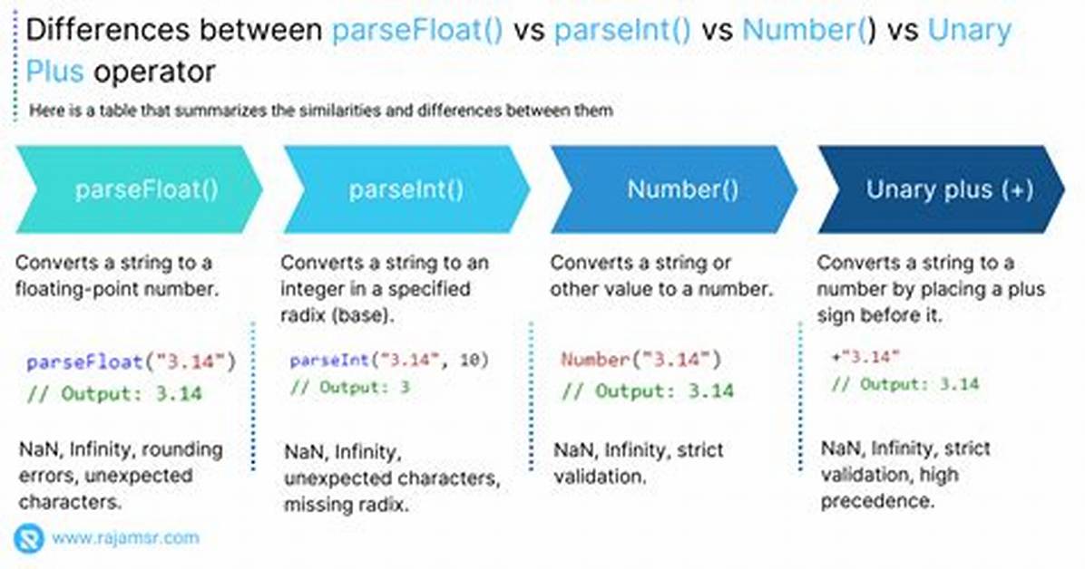 ParseInt('1e1') vs parseFloat('1e1')
