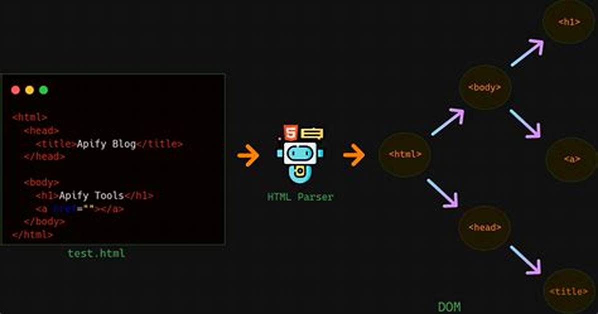 Parsing Html Using Python