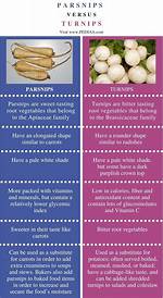 Parsnips vs Turnips