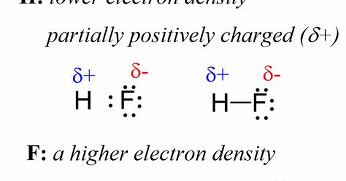 Partial Charge
