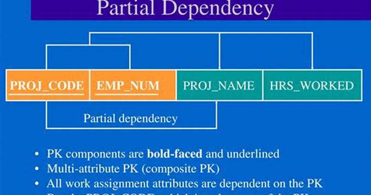 Partial Dependency (Databases)