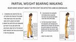Partial Weight Bearing