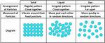Particle Diagram