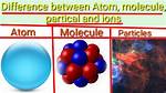 Particles Smaller Than Molecules