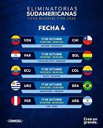 Partidos Argentina En Las Eliminatorias Del Mundial 2026: Cuándo Juega Y Rivales Y Cómo Va La Tabla