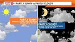 Partly Cloudy Day Ahead with a Few Showers This Afternoon