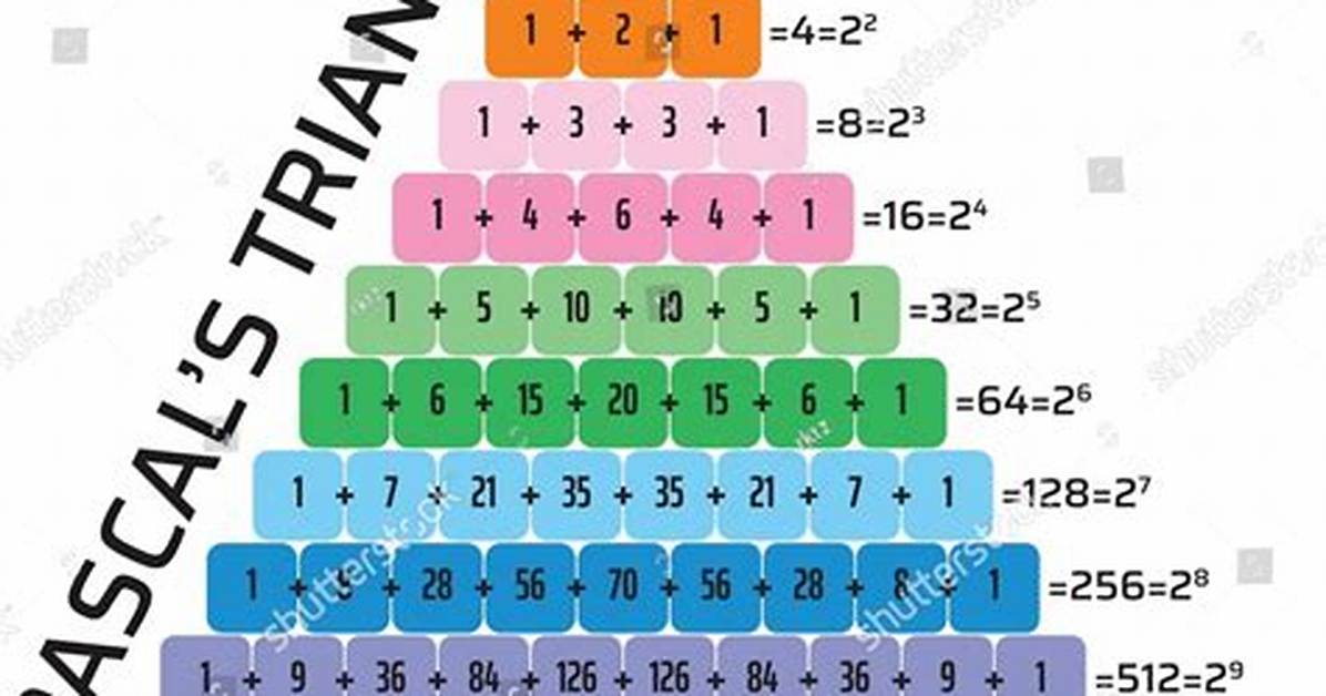 Pascals Triangle