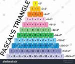 Pascals Triangle