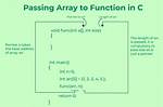 Pass a Function with Parameters to a Voidcallback
