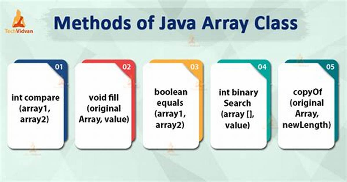 Pass Array to Method Java
