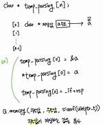 Passing 1 Argument (Pointer) to glutDisplayFunc?