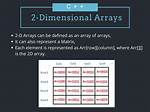 Passing a 2D Array to a C++ Function