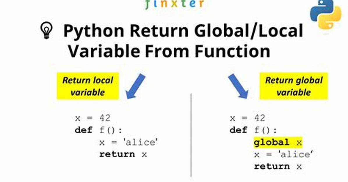 Passing a Local Variable from One Function to Another
