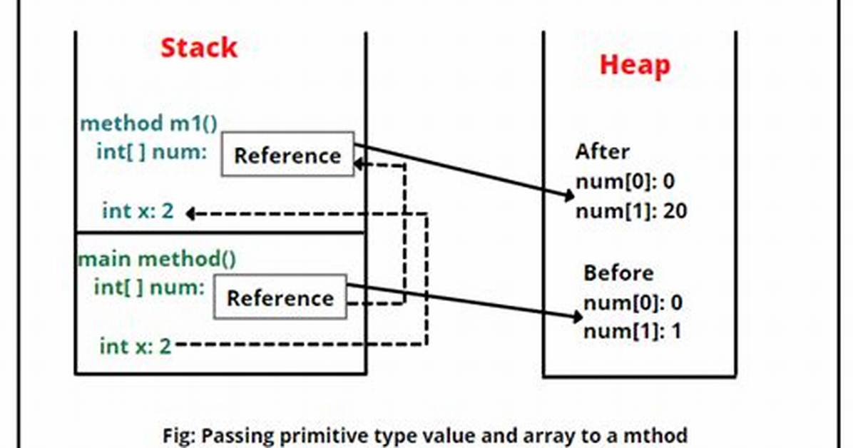 Passing an Array by Reference