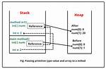 Passing an Array by Reference