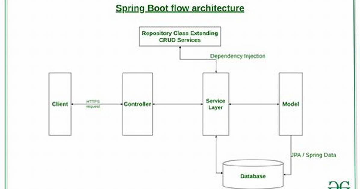 Passing Java_Opts to Spring Boot Application Through Docker-Compose