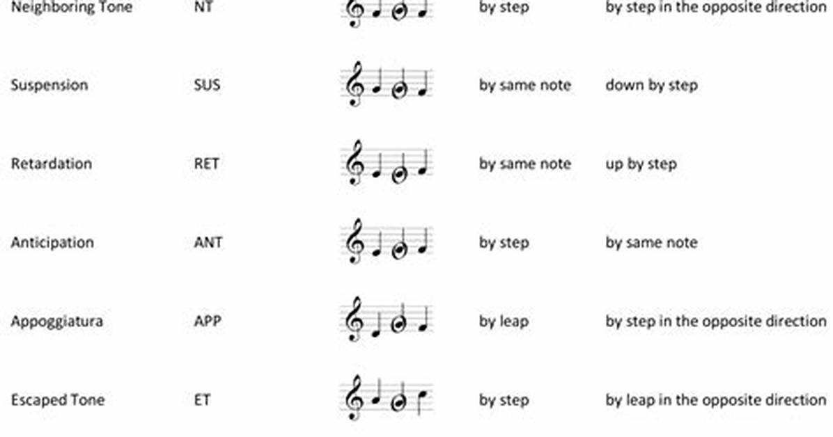 Passing Tone