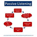 Passive Listening
