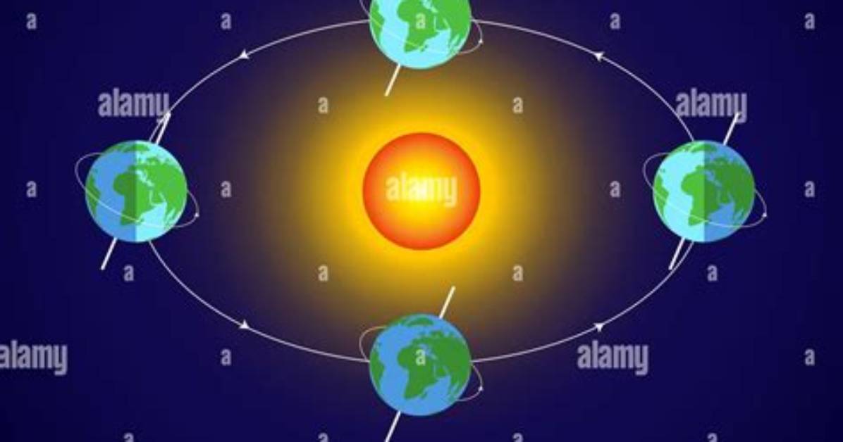 Path Around the Sun