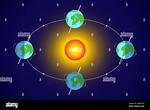 Path Around the Sun