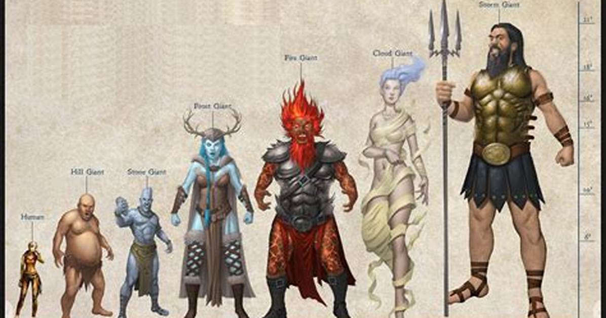 Pathfinder Size Chart
