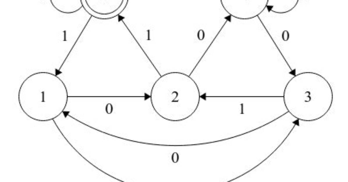 Pattern for All the Binary Chains Divisible by 5