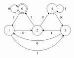 Pattern for All the Binary Chains Divisible by 5