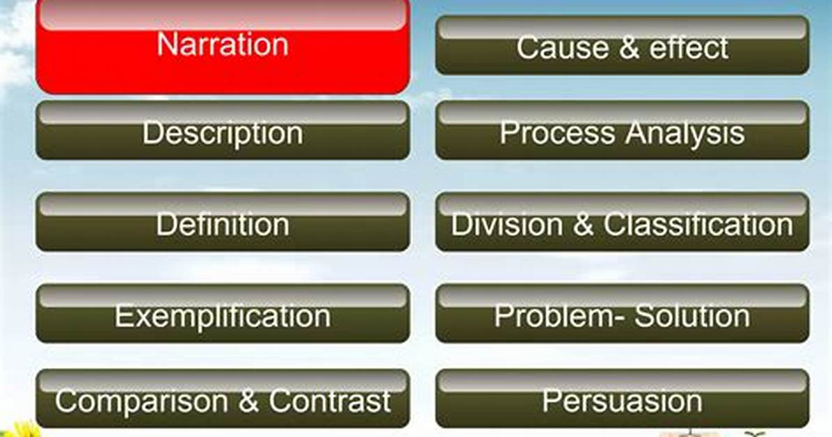 Patterns of Paragraph Development
