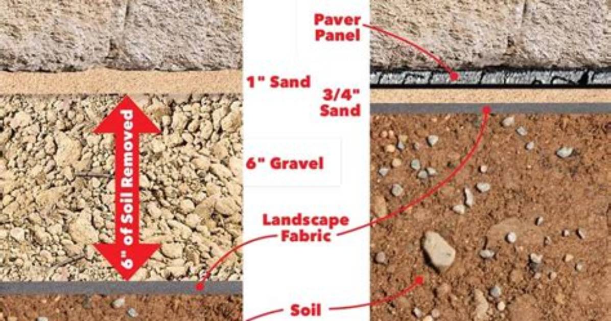 Paver Base Sand
