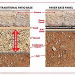 Paver Base Sand