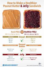Pbj Calories