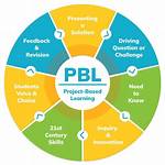 Pbl Meaning