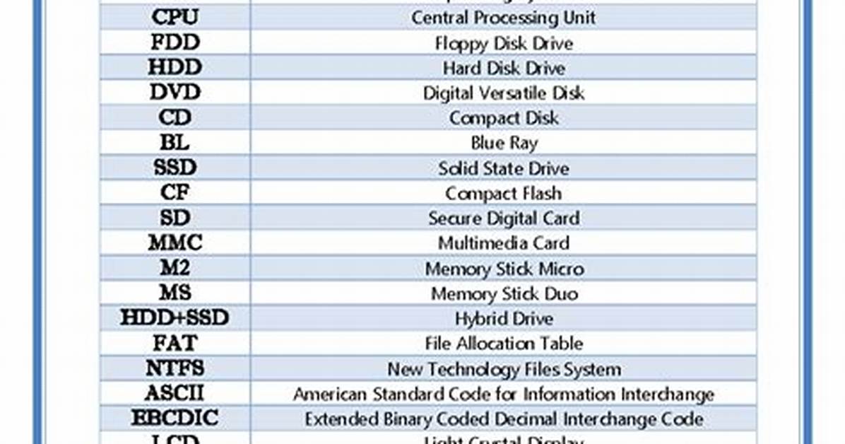 Pc Abbreviation