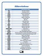 Pc Abbreviation