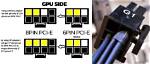 Pci-E Power - Does 6 + 2 Equal 8?