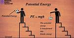 Pe=Mgh
