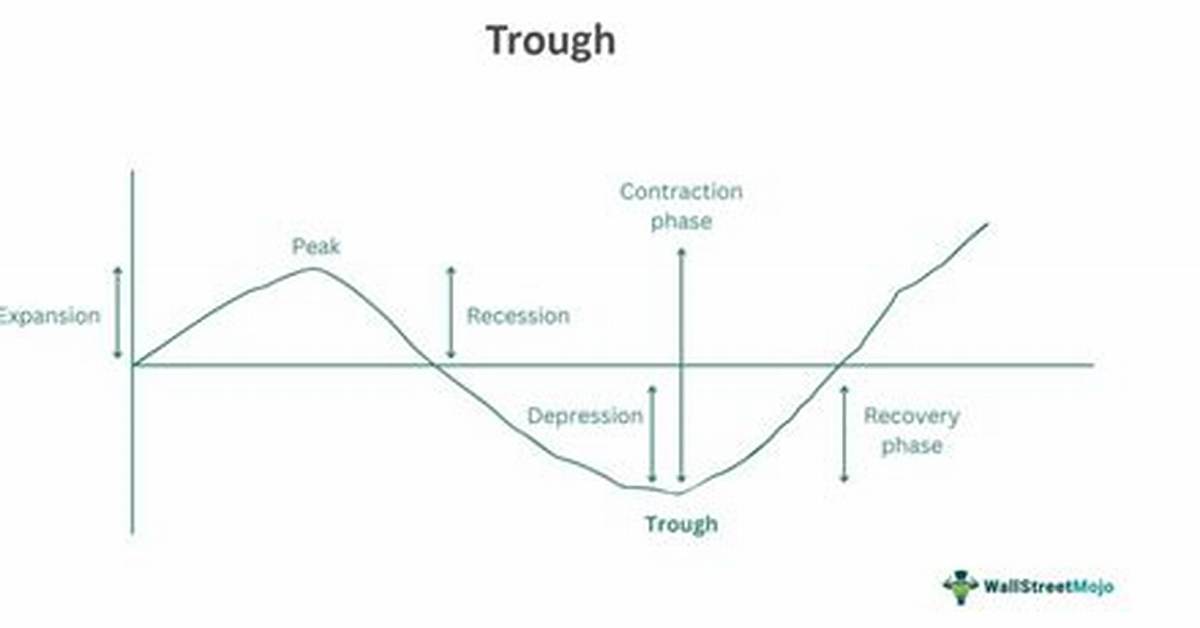 Peak and Trough