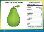 Pear Nutritional Value