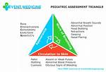 Pediatric Triangle